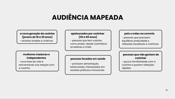 Audiência mapeada para campanha de cozinha